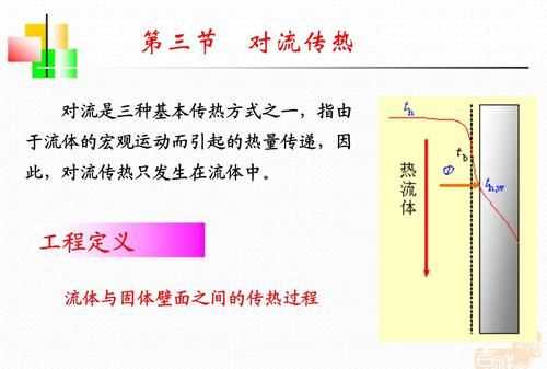 增強傳熱的措施有哪些?