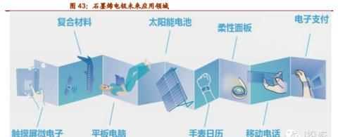 銦的用途及應用領域