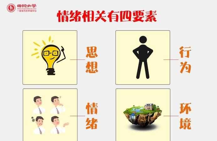 情緒的三個基本要素是