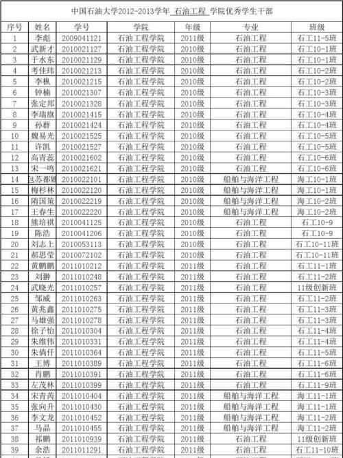 中學(xué)編號(hào)是什么意思