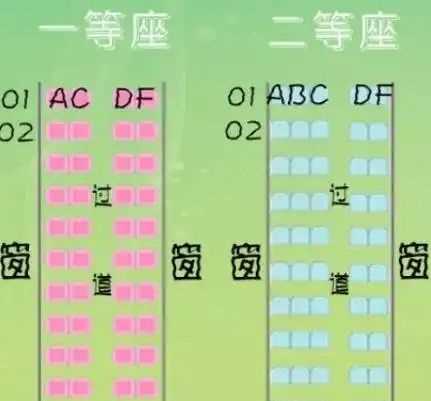 新手坐動(dòng)車(chē)怎么找車(chē)廂,新手坐高鐵怎么找車(chē)廂圖解圖5
