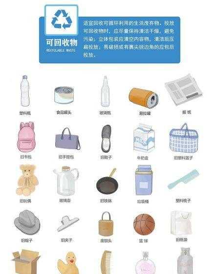 榴蓮殼屬于廚余垃圾,榴蓮殼是什么垃圾圖1