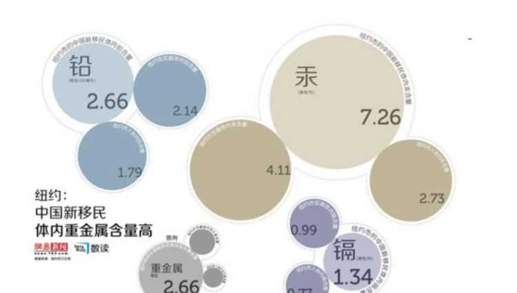 哪些金屬不屬于重金屬