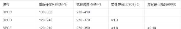spcc相當(dāng)于國內(nèi)什么材質(zhì),spcc是什么材質(zhì)圖4