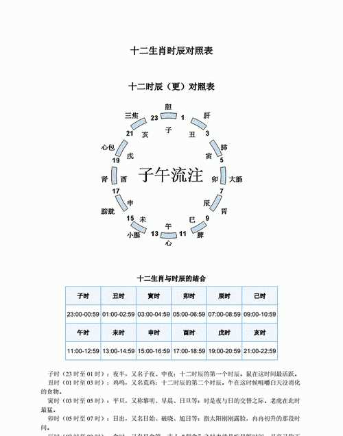 辛未時是幾點(diǎn)