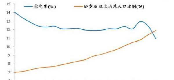 我國人口老齡化的特點(diǎn)有哪些,我國人口老齡化的特點(diǎn)有哪些?圖3