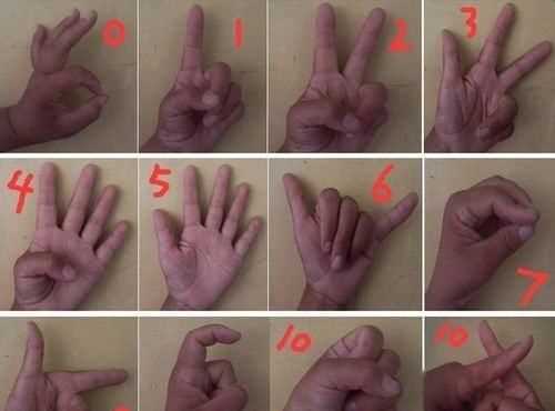 一0手指伸法,手指算1—10手指指法圖2