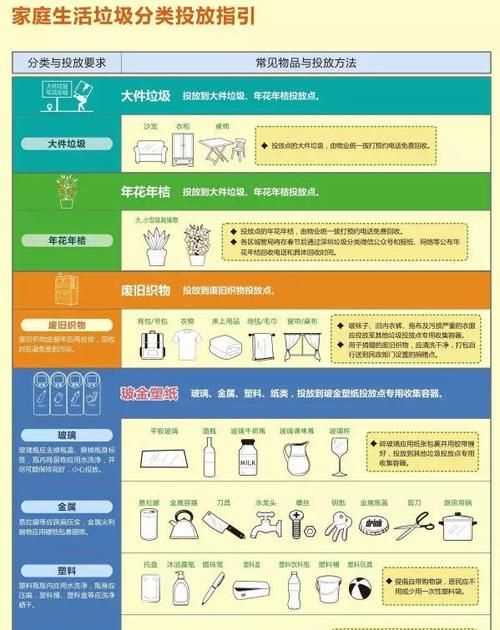 建筑垃圾怎么分類
