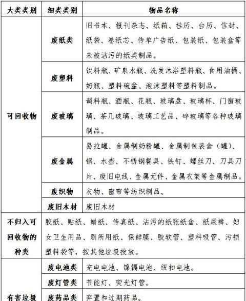 自家建筑垃圾如何處理