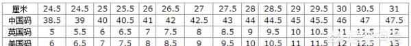 us10.5碼是多大，10.5US碼是多大的鞋？圖3