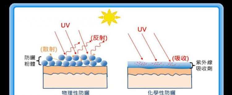紫外線是不可見光那它能被反射嗎