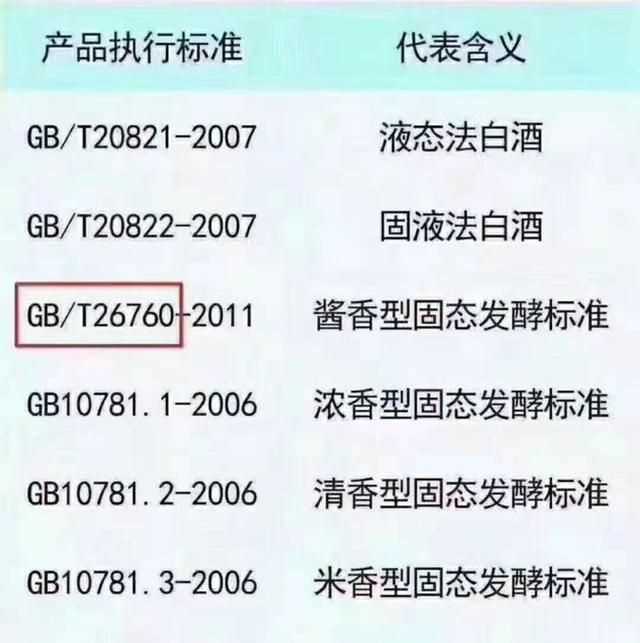酒精勾兌的酒是什么標(biāo)準(zhǔn)號(hào)，酒精勾兌酒的標(biāo)準(zhǔn)代號(hào)？圖3