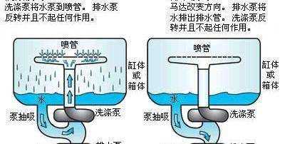 洗碗機(jī)洗的干凈,家用自動(dòng)洗碗機(jī)圖6