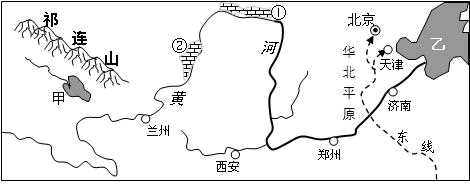 黃河流經(jīng)哪些生態(tài)系統(tǒng)