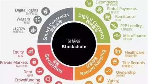 互聯(lián)網(wǎng)區(qū)塊鏈項目是什么