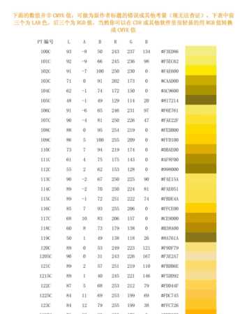 PS中金色的四色數(shù)值是多少