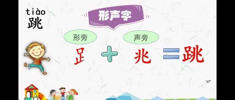 什么是形聲字，形近字，會(huì)意字