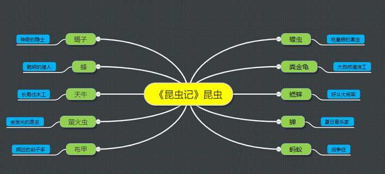 昆蟲記前五篇昆蟲特點概括
