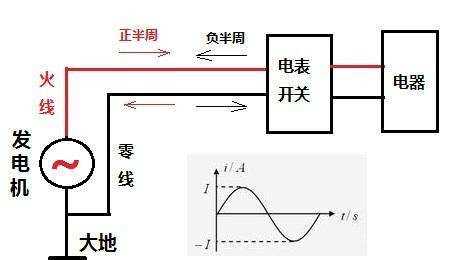 相線和火線區(qū)別,相線是什么線圖3