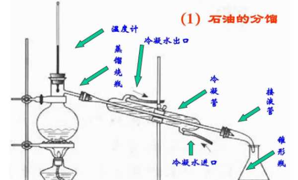 石油裂解的目的是什么,石油裂解的目的是為了提高輕質(zhì)油的質(zhì)量和產(chǎn)量圖3