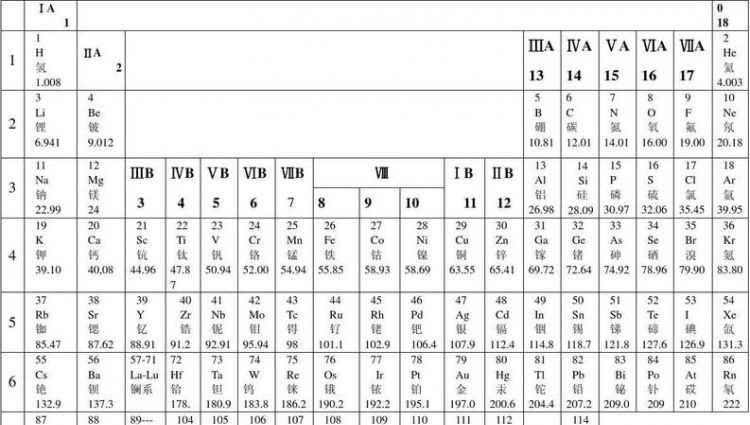 元素周期表50號什么梗