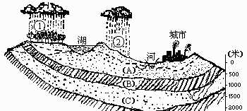 巖溶水的補(bǔ)給和排泄特征