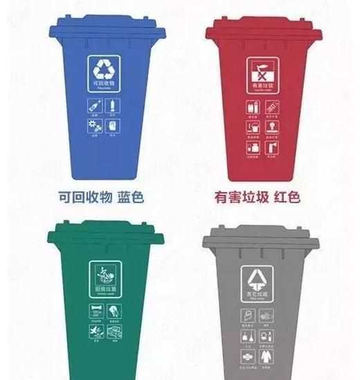 藍(lán)色垃圾桶是什么垃圾分類，藍(lán)色垃圾桶表示什么垃圾，黃色呢?紅色?綠色？圖1