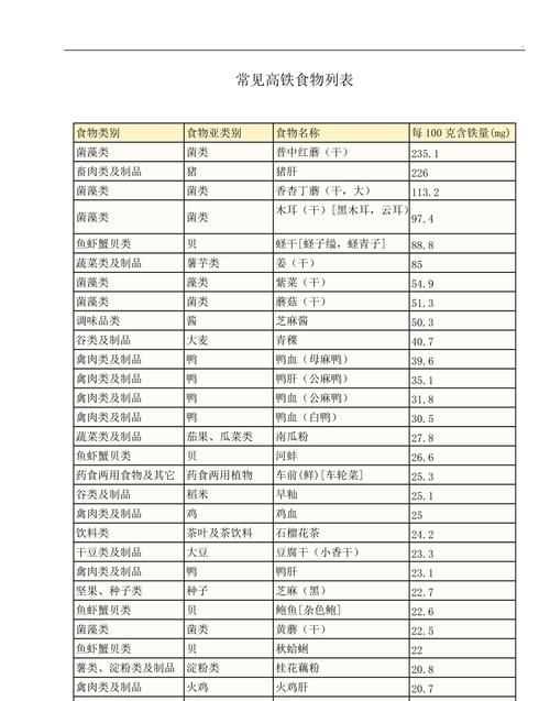高鐵上可以帶吃的嗎