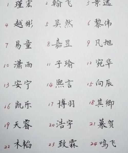 正奕字取名有什么說(shuō)法