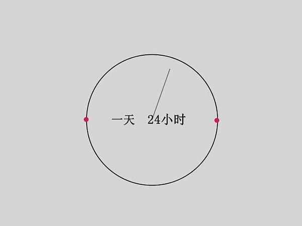 一天一夜多少小時