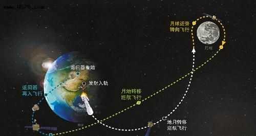 月亮離我們多遠(yuǎn)