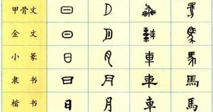 我們的祖先記錄文字經(jīng)歷了哪五個(gè)階段,在紙發(fā)明之前人們怎樣記錄文字它們有哪些不足之處圖3