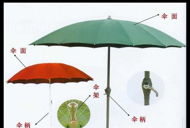 雨傘各個(gè)部位的名稱