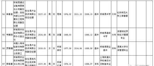 辭職信上的到職日期和擬到職日期各是什么意思，急，謝謝回答