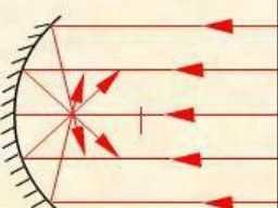 凹面鏡聚光還是散光