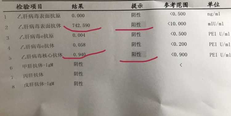 陽性是什么意思 ,參考資料 - 陽性是什么意思