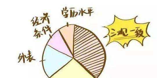 什么叫五觀什么叫三觀,五觀是什么圖3