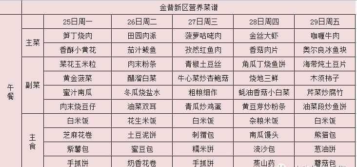 為家長(zhǎng)設(shè)計(jì)一份營(yíng)養(yǎng)合理的午餐食譜