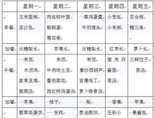 公司食堂20多人吃飯,求中餐菜譜搭配求大神幫助