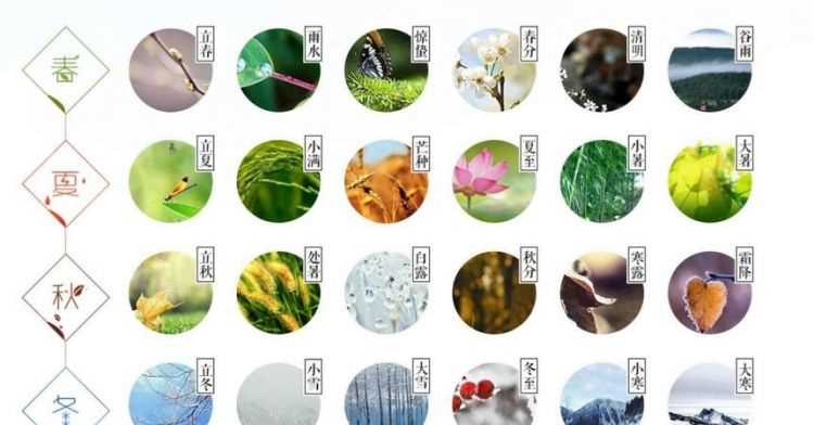 二十四節(jié)氣具有什么重要意義呢