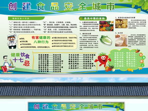 創(chuàng)食品安全知識(shí)