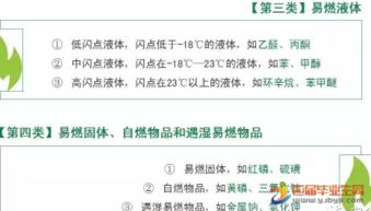 ?;钒踩褂弥R競賽題