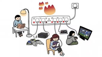 安全進(jìn)家庭家中用電知識(shí)