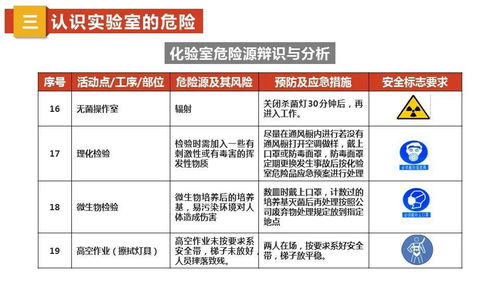 廚房食品安全知識培訓(xùn)簽到表