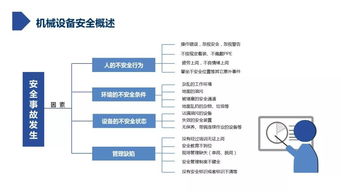 設備安全知識培訓方案