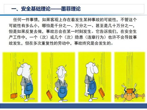 煤礦安全管理知識ppt