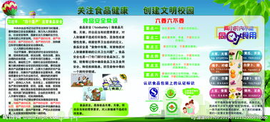 文明創(chuàng)建知識(shí)的食品安全是什么