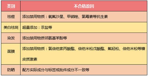 化妝品安全知識規(guī)范