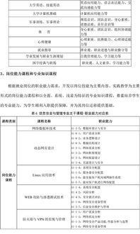 信息與安全管理怎樣的專業(yè)知識點(diǎn)