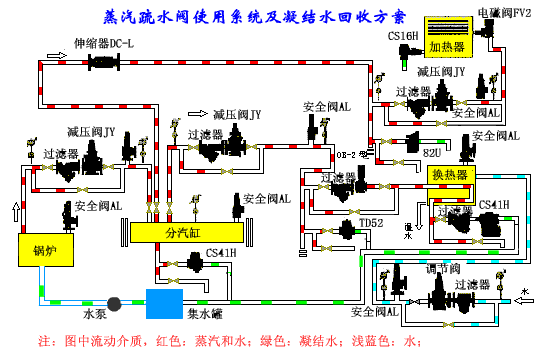 雨水管網(wǎng)安裝安全知識測試題